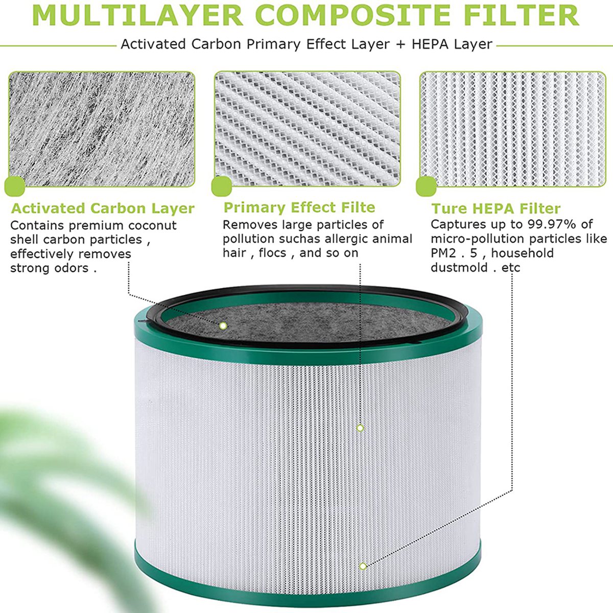 Filtro Substituto HGHO para Pu - Dyson Fan Pure Cool avaliação e preço
